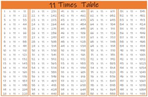 11 Times Table up to 100 color landscape