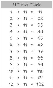 11 Times Table up to 12 black and white
