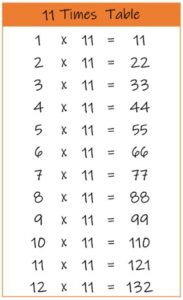 11 Times Tables and Charts Printable PDF