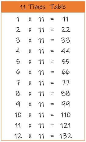 11 Times Tables Charts and Worksheets - Free Downloads | Multiplication