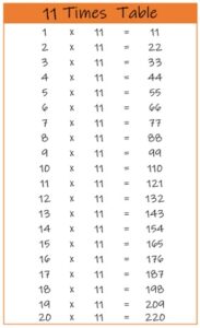 11 Times Table up to 20 color