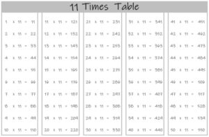 11 Times Table up to 50 black and white landscape
