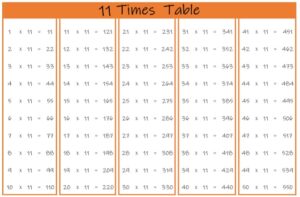 11 Times Table up to 50 color landscape