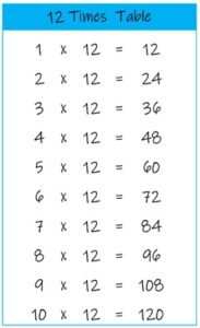 12 Times Table up to 10 color