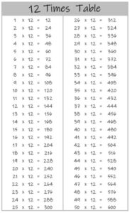 12 Times Table up to 100 black and white