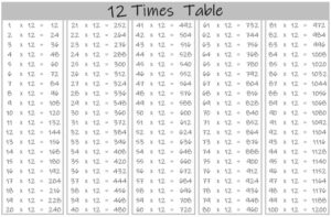 12 Times Table up to 100 black and white landscape