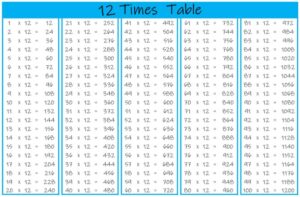 12 Times Table up to 100 color landscape