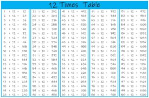 9 times table chart up to 1000