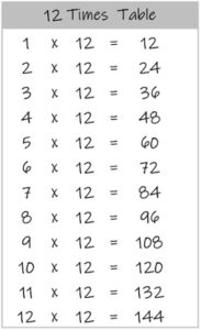 12 Times Table up to 10 black and white