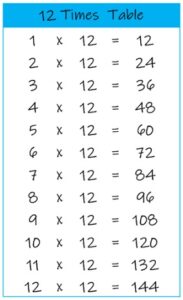 12 Times Tables and Charts Printable PDF