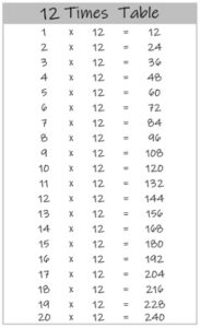 12 Times Table up to 20 black and white