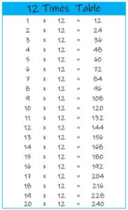12 Times Table up to 20 color