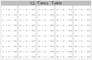 12 Times Table up to 50 black and white landscape