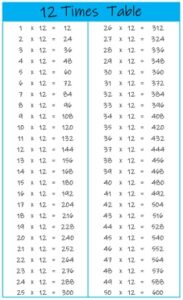 12 Times Table up to 50 color