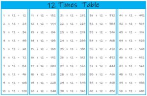 12 Times Table up to 50 color landscape