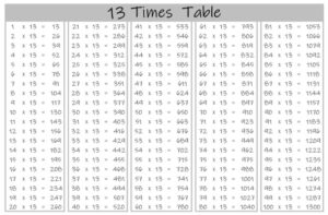13 Times Table up to 100 black and white landscape