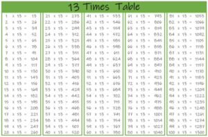 13 Times Table up to 100 color landscape