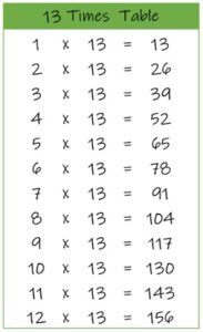 13 Times Tables and Charts Printable PDF