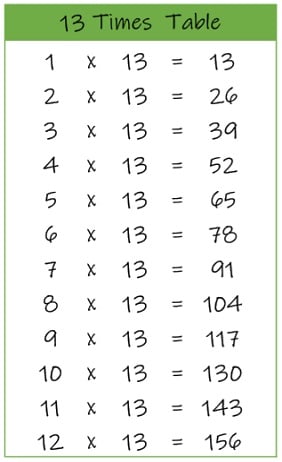 13 Times Tables Charts and Worksheets - Free Downloads | Multiplication
