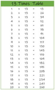 13 Times Table up to 20 color