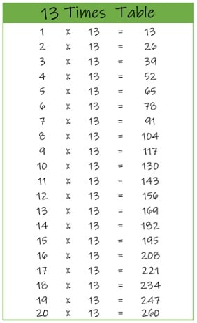 13 times table up to 12 13 times table up to 12