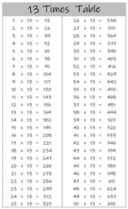 13 Times Table up to 50 black and white
