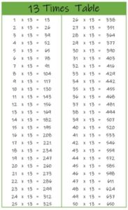 13 Times Table up to 50 color