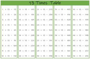 13 Times Table up to 50 color landscape