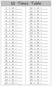 10 Times Table up to 100 worksheet black and white