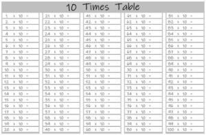 10 Multiplication Table up to 100 Worksheets Printable landscape Black and White