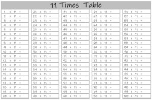 11 Multiplication Table up to 100 Worksheets Printable landscape Black and White
