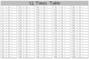 12 Multiplication Table up to 100 Worksheets Printable landscape Black and White