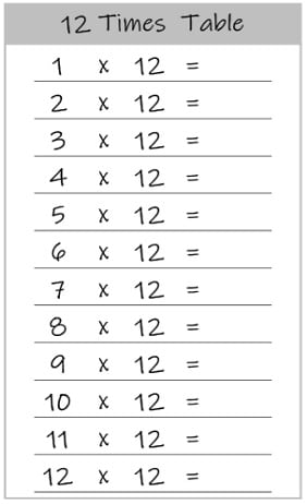 multiplication tables charts worksheets printable free