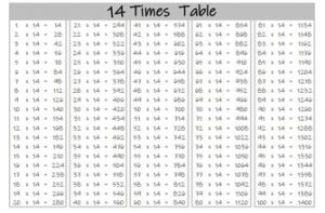 14 times tables up to 100 black and white landscape