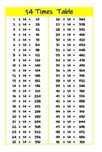 14 times tables up to 100 color