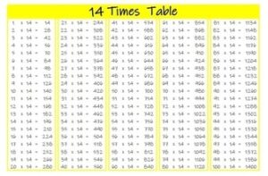 14 times tables up to 100 color landscape