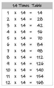 14 times tables up to 12 black and white