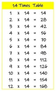 14 times tables up to 12 color