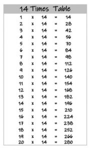 14 times tables up to 20 black and white