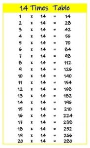 14 times tables up to 20 color