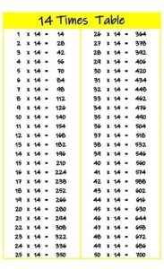 14 times tables up to 50 color