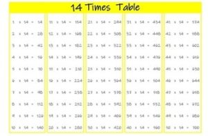 14 times tables up to 50 color landscape