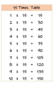15 times tables up to 10 color