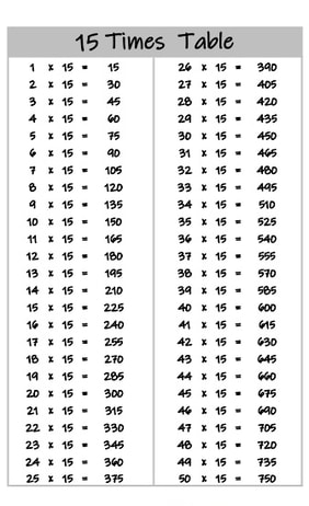 15 times table free downloadable printable pdf