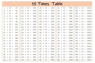 15 times tables up to 100 color landscape