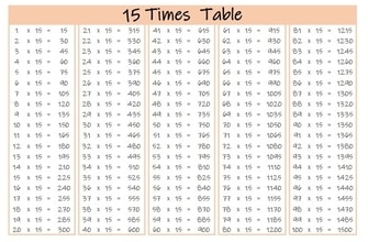 15 times tables up to 100 color landscape