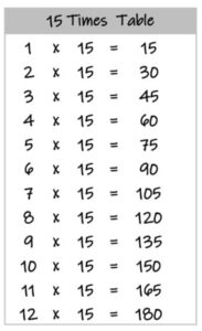15 times tables up to 12 black and white