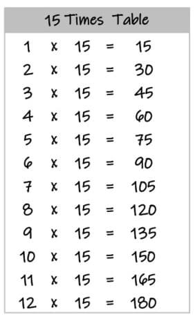 15 times tables worksheets and tables free downloads