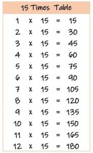 15 times tables up to 12 color