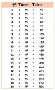 15 times tables up to 20 color